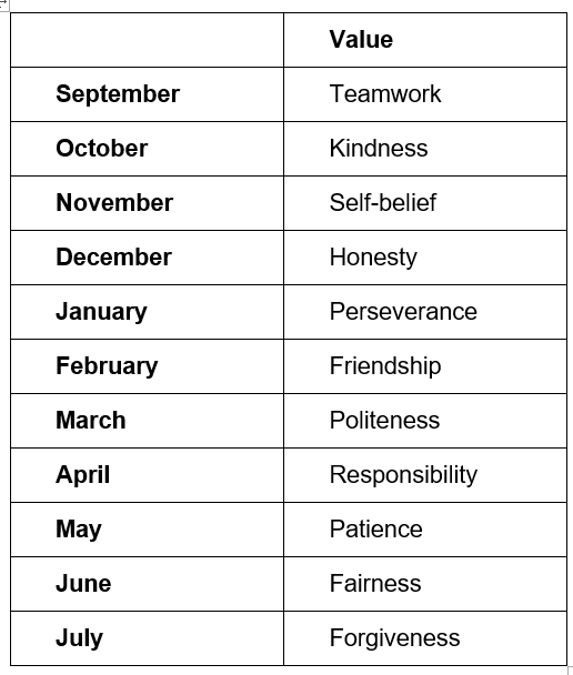 values